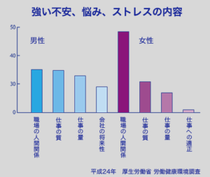 職場の雰囲気を悪くする人の特徴５つ 関わってはいけません